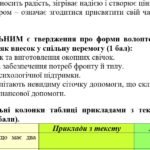 Фото розробки: ГР 2. Підсумкова (діагностична) робота. 5 клас. Українська мова. “Будова слова. Орфографія” (МНП Заболотний) 2 варіанти