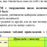 Фото розробки: Комплексна ПР. 5 клас. Українська мова. “Будова слова. Орфографія” за чотирма ГР; (МНП Заболотного) 2 варіанти