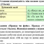 Фото розробки: ГР 2. Підсумкова (діагностична) робота. 7 клас. Українська література “Народна творчість” (МНП Заболотного) 2 варіанти