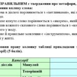 Фото розробки: Комплексна ПР. 7 клас. Українська мова. “Дієслово” за ЧОТИРМА ГР. Підходить до МНП Голуб, Заболотного ПЕРЕВІРЕНО!!!!!