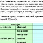 Фото розробки: ГР 2. Підсумкова робота.7 клас. Українська мова. “Дієслово” за ЧОТИРМА ГР. Підходить до МНП Голуб, Заболотного ПЕРЕВІРЕНО!!!!! 2 варіанти