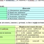 Фото розробки: ГР 4. Підсумкова робота.7 клас. Українська мова. “Дієслово” за ЧОТИРМА ГР. Підходить до МНП Голуб, Заболотного ПЕРЕВІРЕНО!!!!! 2 варіанти