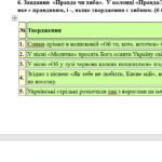 Фото розробки: Комплексна ПР. 6 клас. Українська література. “Чарівна мелодія слова” (колиск.+пісні літ.походж) за чотирма ГР! (МНП Архипової)