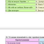 Фото розробки: Комплексна ПР. 6 клас. Українська література. “Чарівна мелодія слова” (колиск.+пісні літ.походж) за чотирма ГР! (МНП Архипової)