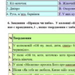Фото розробки: Комплексна ПР. 6 клас. Українська література. “Чарівна мелодія слова” (колиск.+пісні літ.походж) за чотирма ГР! (МНП Архипової) 2 варіанти