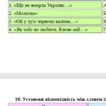Фото розробки: Комплексна ПР. 6 клас. Українська література. “Чарівна мелодія слова” (колиск.+пісні літ.походж) за чотирма ГР! (МНП Архипової) 2 варіанти