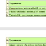 Фото розробки: ГР 2. Підсумкова (діагностична) робота 6 клас. Українська літ. “Чарівна мелодія слова” (МНП Архипової) 2 варіанти