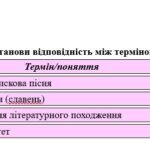 Фото розробки: ГР 4. Підсумкова (діагностична) робота. Українська літ. 6 клас. “Чарівна мелодія слова (колиск+пісні літ.походж)” (МНП Архипової) 2 варіанти