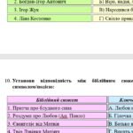 Фото розробки: Комплексна ПР. 8 клас. Українська література. “Заповідь любові: Біблія та укр.літ.”(МНП Яценко) За чотирма ГР!! Підручник Калинич