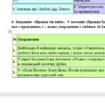 Фото розробки: Комплексна ПР. 8 клас. Українська література. “Заповідь любові: Біблія та укр.літ.”(МНП Яценко) За чотирма ГР!! Підручник Калинич 2 варіанти
