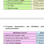 Фото розробки: Комплексна ПР. 8 клас. Українська література. “Заповідь любові: Біблія та укр.літ.”(МНП Яценко) За чотирма ГР!! Підручник Калинич 2 варіанти