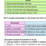 Фото розробки: Комплексна ПР. 8 клас. Українська література. “Заповідь любові: Біблія та укр.літ.”(МНП Яценко) За чотирма ГР!! Підручник Яценко