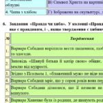 Фото розробки: Комплексна ПР. 8 клас. Українська література. “Заповідь любові: Біблія та укр.літ.”(МНП Яценко) За чотирма ГР!! Підручник Яценко 2 варіанти