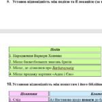 Фото розробки: ГР 4. Підсумкова (діагностична) робота 8 кл. Українська літ. “Заповідь любові: Біблія та укр.літ.”(МНП Яценко) Підручник Яценко 2 варіанти