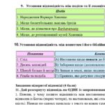 Фото розробки: Комплексна ПР. 8 клас. Українська література. “Заповідь любові: Біблія та укр.літ.”(МНП Яценко) За чотирма ГР!! Підручник Авраменка 2 варіанти