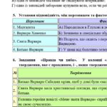 Фото розробки: ГР 2. Підсумкова (діагностична) робота 8 кл. Українська літ. “Заповідь любові: Біблія та укр.літ.”(МНП Яценко) Підручник Авраменка 2 варіанти