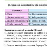 Фото розробки: ГР 4. Підсумкова (діагностична) робота 8 кл. Українська літ. “Заповідь любові: Біблія та укр.літ.”(МНП Яценко) Підручник Авраменко 2 варіанти