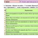 Фото розробки: Комплексна ПР. 8 клас. Українська література. “Бути українцем/українкою”.”(МНП Заболотного) За чотирма ГР!!