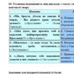 Фото розробки: Комплексна ПР. 8 клас. Українська література. “Бути українцем/українкою”.”(МНП Заболотного) За чотирма ГР!!