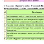 Фото розробки: Комплексна ПР. 8 клас. Українська література. “Бути українцем/українкою” (МНП Заболотного) За чотирма ГР!! 2 варіанти