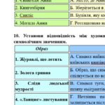 Фото розробки: Комплексна ПР. 8 клас. Українська література. “Бути українцем/українкою” (МНП Заболотного) За чотирма ГР!! 2 варіанти