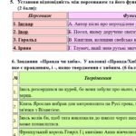 Фото розробки: ГР 2. Підсумкова (діагностична) робота. Українська література. 8 клас. “Бути українцем/українкою”.”(МНП Заболотного) 2 варіанти