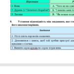 Фото розробки: Комплексна підсумкова робота. 5 клас. Українська література “Велике диво казки. Народні казки” за чотирма ГР (МНП Архипової) 2 варіанти