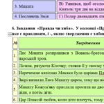 Фото розробки: Комплексна підсумкова робота. 5 клас. Українська література “Велике диво казки. Літературні казки” за чотирма ГР (МНП Архипової) 2 варіанти