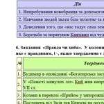 Фото розробки: Комплексна підсумкова робота. 5 клас. Українська література “Минуле українського народу” за чотирма ГР (МНП Яценко; підручник Калинич) 2 варіанти