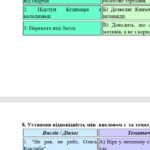 Фото розробки: Комплексна підсумкова робота. 5 клас. Українська література “Минуле українського народу” за чотирма ГР (МНП Яценко; підручник Калинич) 2 варіанти