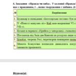 Фото розробки: ГР 2. Підсумкова (діагностична) робота. 5 клас. Українська література “Минуле українського народу” (МНП Яценко, підручник Калинич) 2 варіанти