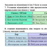 Фото розробки: ГР 4. Підсумкова (діагностична) робота. 5 клас. Українська література “Минуле українського народу” (МНП Яценко, підручник Калинич) 2 варіанти