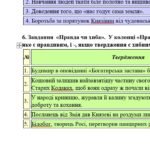 Фото розробки: Комплексна підсумкова робота. 5 клас. Українська література “Минуле українського народу” за чотирма ГР (МНП Яценко; підручник Яценко)