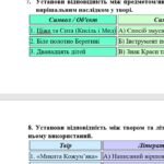 Фото розробки: Комплексна підсумкова робота. 5 клас. Українська література “Минуле українського народу” за чотирма ГР (МНП Яценко; підручник Яценко) 2 варіанти
