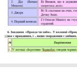 Фото розробки: ГР 2. Підсумкова (діагностична) робота. 5 клас. Українська література “Минуле українського народу” (МНП Яценко, підручник Яценко) 2 варіанти