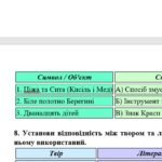 Фото розробки: ГР 4. Підсумкова (діагностична) робота. 5 клас. Українська література “Минуле українського народу” (МНП Яценко, підручник Яценко) 2 варіанти