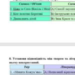 Фото розробки: Комплексна підсумкова робота. 5 клас. Українська література “Минуле українського народу” за чотирма ГР (МНП Яценко; підручник Борзенко)