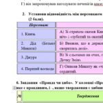 Фото розробки: Комплексна підсумкова робота. 5 клас. Українська література “Минуле українського народу” за чотирма ГР (МНП Яценко; підручник Борзенко) 2 варіанти
