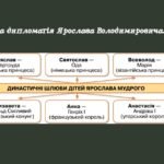 Фото розробки: Презентація “Русь-Україна за Ярослава Мудрого. «Руська правда»”