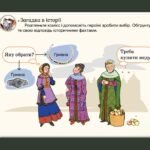 Фото розробки: Презентація “Політичний устрій, суспільне, господарське та повсякденне життя Русі-України”