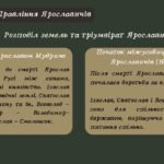 Фото розробки: Презентація “Політична роздробленість Русі-України. Русь-Україна за правління Ярославичів”