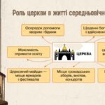 Фото розробки: Презентація “Світогляд середньовічної людини”