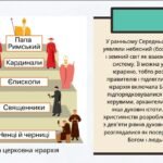 Фото розробки: Презентація “Християнська церква в V—XI ст.”