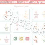Фото розробки: Дидактичний матеріал з математики для учнів 6 класу на тему: “Скорочення і порівняння звичайні дроби”
