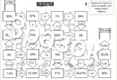Дидактичний матеріал для учнів 5 або 6 класу з математики на тему: “Відсотки”
