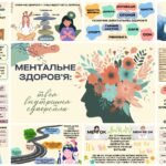 Фото розробки: Заняття-презентація «Ментальне здоров’я: твоя внутрішня суперсила» До Дня ментального (психічного) здоров’я 10жовтня (Ти як?)