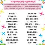 Фото розробки: Завдання з математики для дітей з ООП з теми “Ділення натуральних чисел” (5 клас інклюзивне навчання)