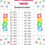 Фото розробки: Завдання з математики для дітей з ООП з теми “Множення натуральних чисел” (5 клас інклюзивне навчання)