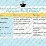 Фото розробки: Лексична помилка (практично). РЗМ. Редагування речень і текстів (зокрема оголошень), у яких допущено лексичні помилки.