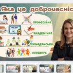 Фото розробки: “Доброчесність 2025 – презентація 5-11 класи